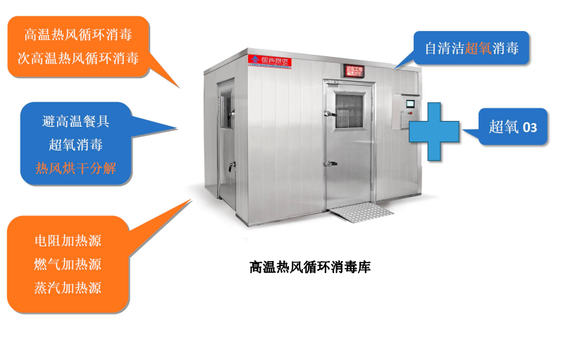 高溫?zé)犸L(fēng)+低溫超氧雙重消毒，新興榮福消毒庫為餐飲企業(yè)提供全面高效消毒方案