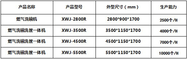 燃?xì)庀赐霗C(jī)一體機(jī)1.jpg